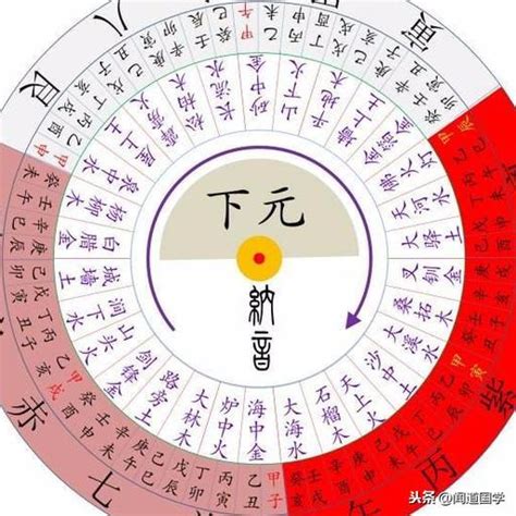 上元一運2044|三元九運，判斷宅運的重要依據